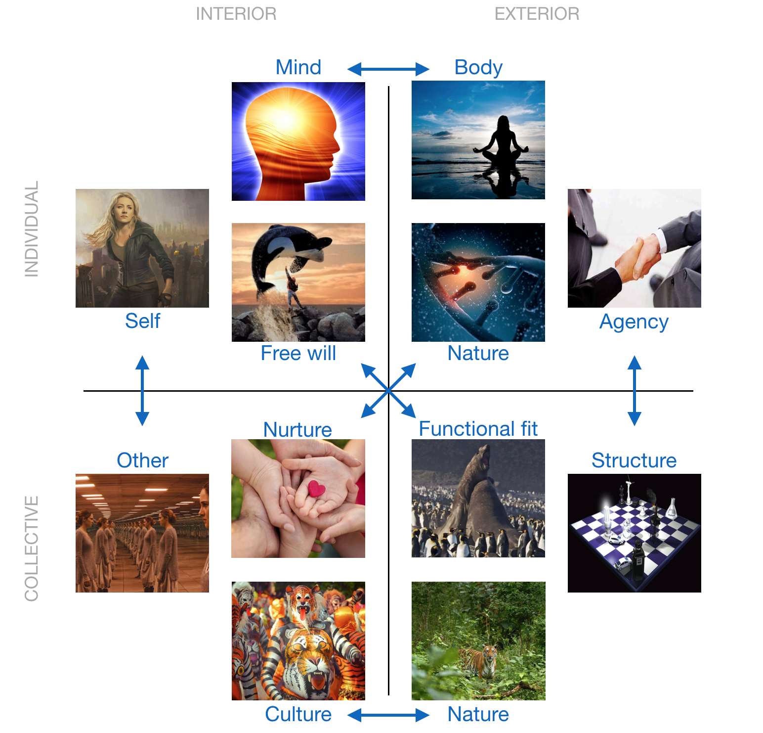 dualities-diag-2