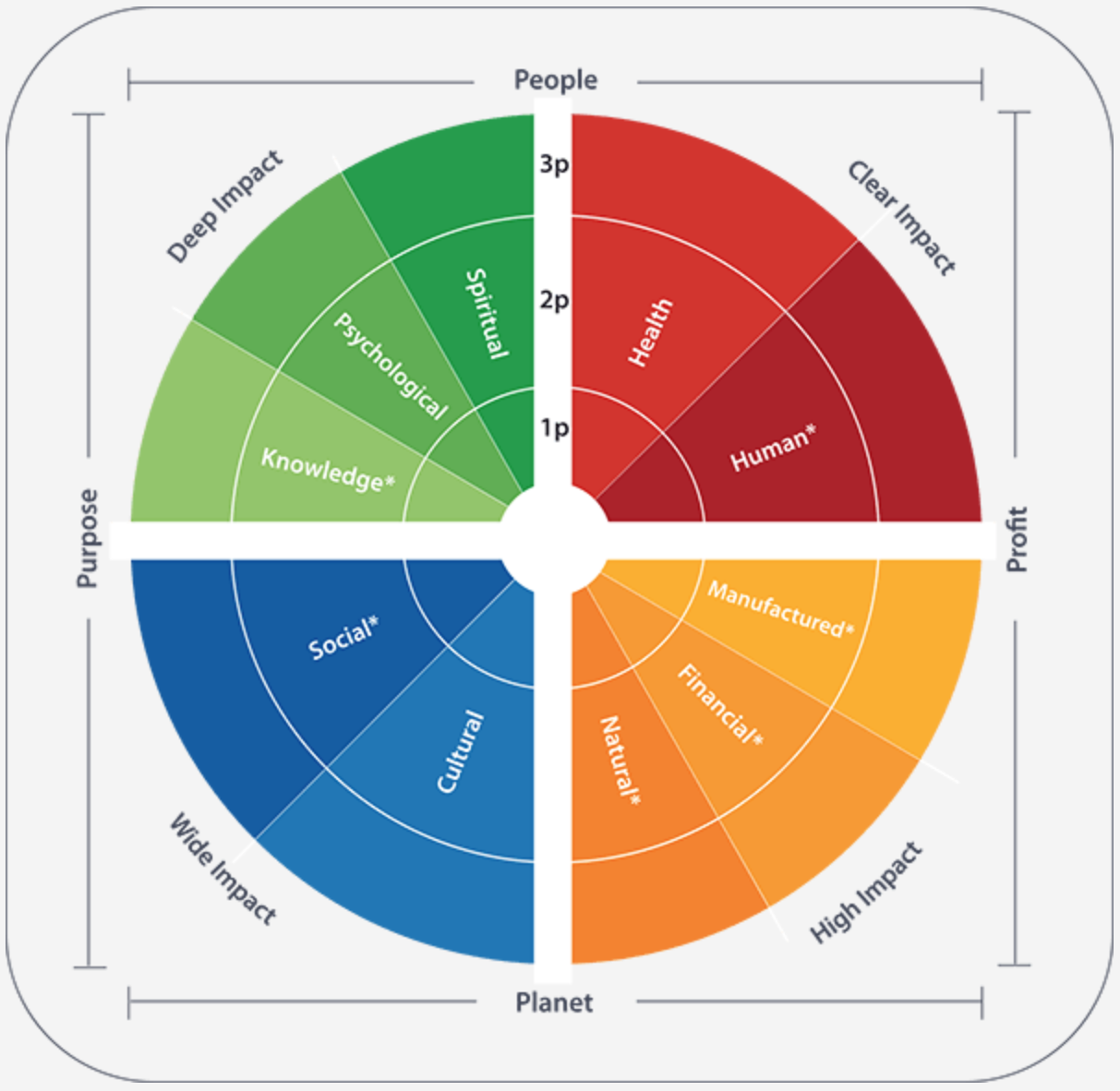 metacapital-summary-figure